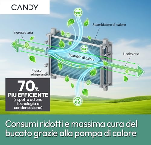 Candy Smart CR EH8N1DE-S Asciugatrice a Pompa di Calore, 8 kg, Carica Frontale, Connettività NFC, Woolmark Certification, 85 x 59.6 x 60.7 (A x L x P cm), Bianco- Classe E - Funzionalità e accessori
